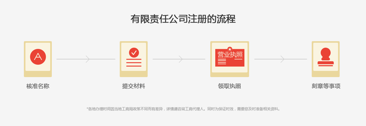有限责任公司注册