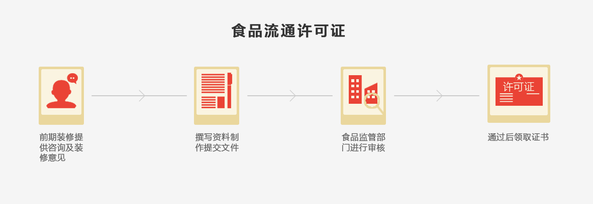 食品流通许可证