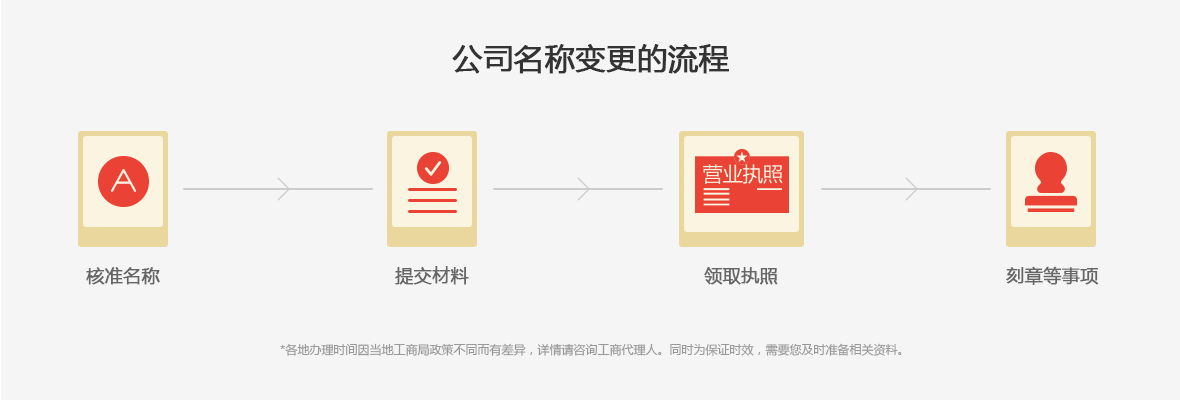 公司名称变更